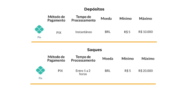 Betting games