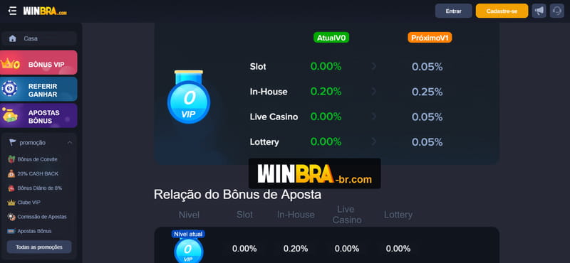 Jogo de aposta blaze